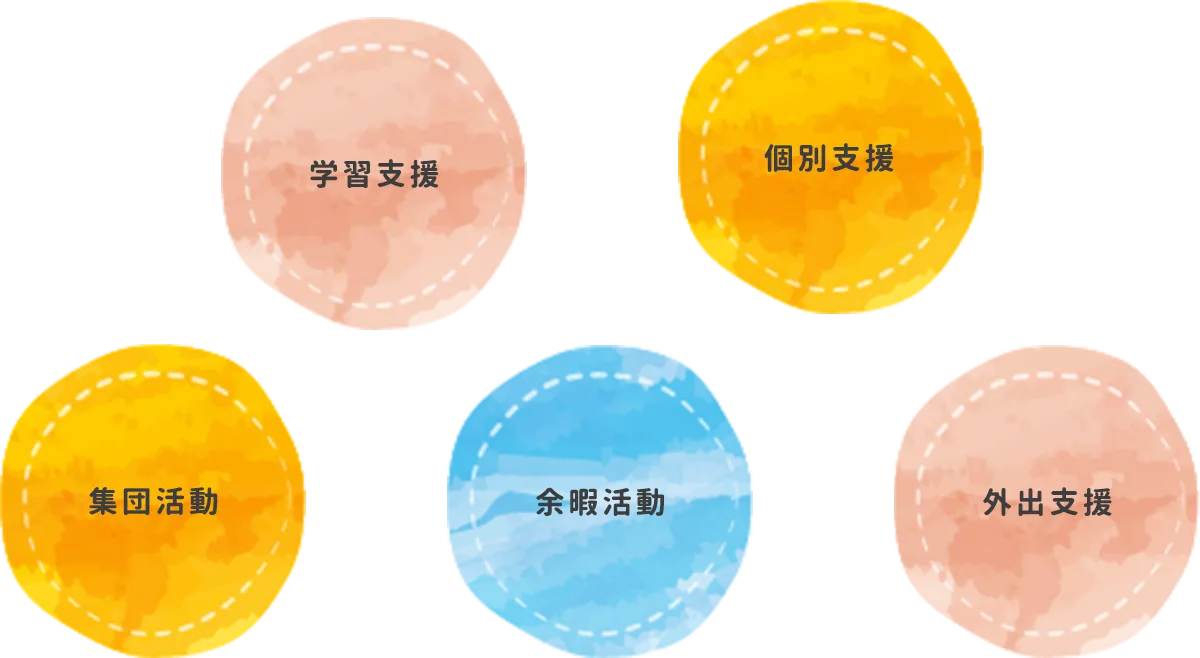 nijicoのサポートプログラム